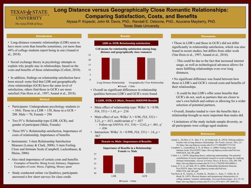 Visual poster for Alyssa Kopecki's abstract. Content of poster is similar in scope to the abstract. Included are visual Bar Graphs displaying the data from the research.