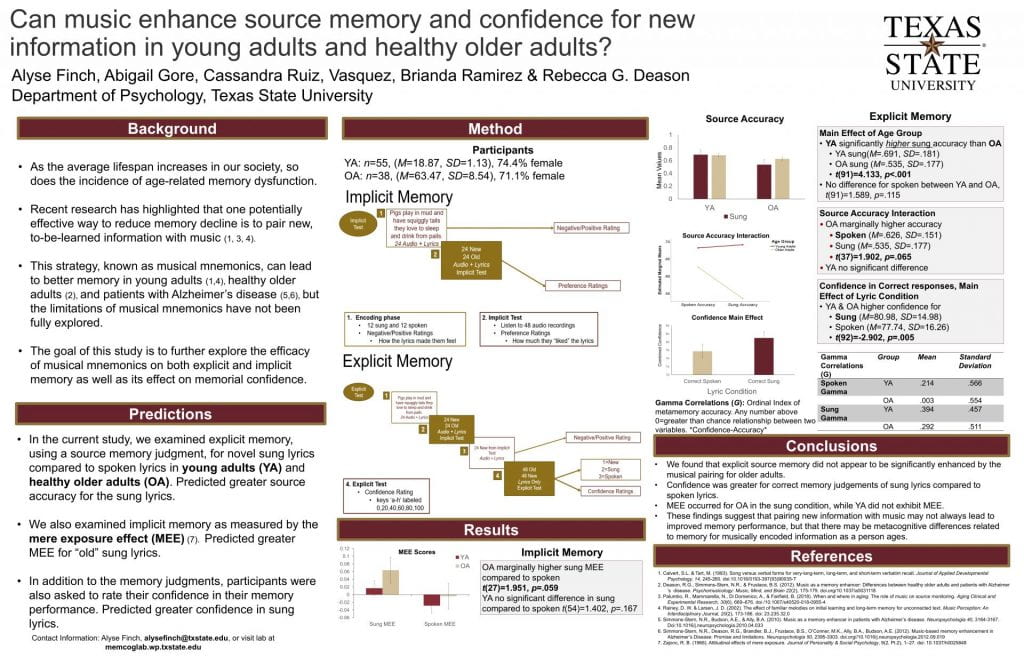Academic Poster of Alyse Finch. Information in the poster image is the same as the Abstract. The image includes visual Bar graphs displaying the data from the research.
