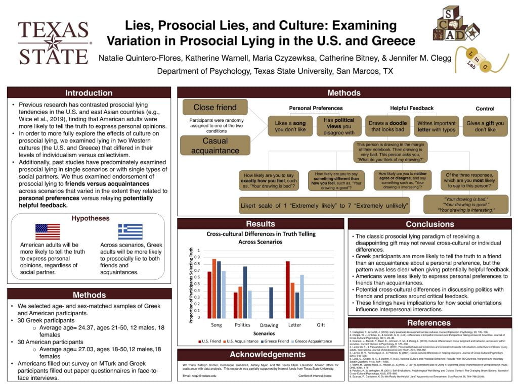 Academic Poster of Natalie Quintero-Flores. Information in the poster image is the same as the Abstract and Description following image. The image includes visual Bar graphs displaying the data from the research.