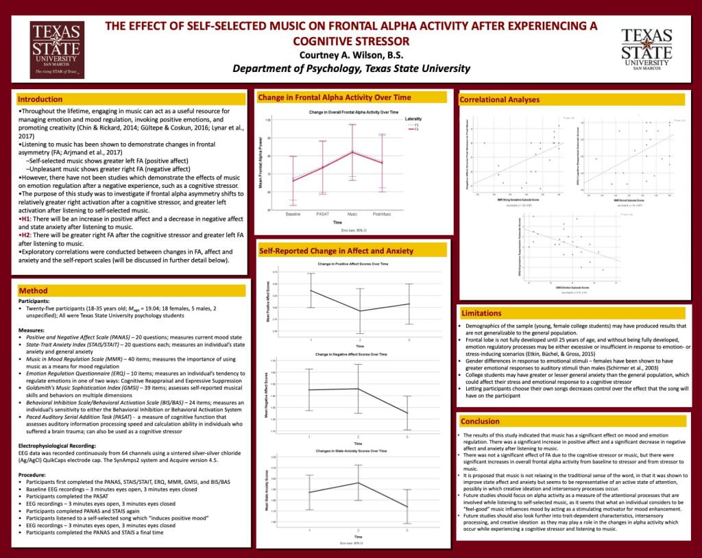 Academic Poster of Courtney Wilson. Information in the poster image is the same as the Abstract. The image includes visual line graphs displaying the data from the research.