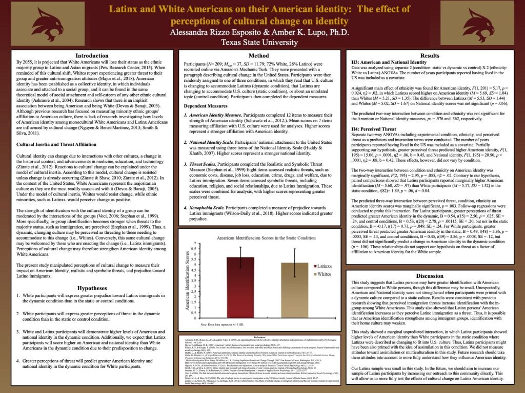 Academic Poster of Alessandra Rizzo Esposito. Information in the poster image is the same as the Abstract. The image includes visual Bar graphs displaying the data from the research.