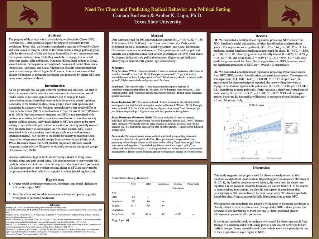 Academic Poster of Camara Burleson. Information in the poster image is the same as the Abstract. The image includes visual graphs displaying the data from the research.