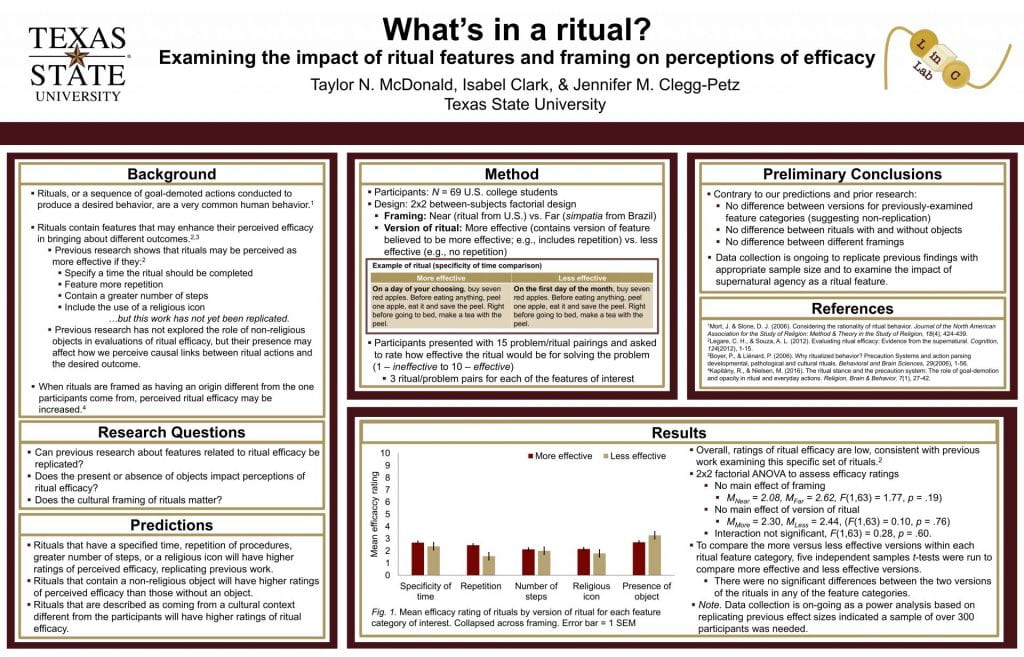 Academic Poster of Taylor McDonald. Information in the poster image is the same as the Abstract. The image includes visual graphs displaying the data from the research.